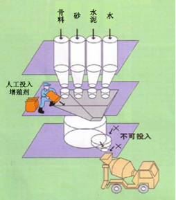 珠山专治地下室结露的防水材料